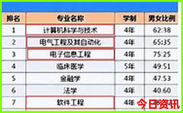 老挝十大必去景点